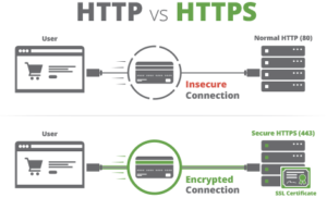 SSL Integration